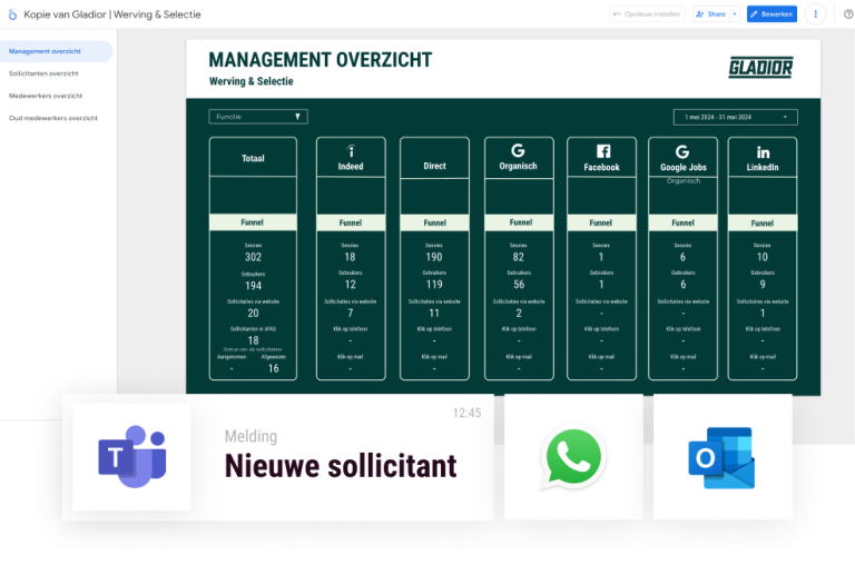 Voorbeeld dashboard van hoe inzichtelijk de behaalde resultaten voor digitale recruitment inzichtelijk worden.