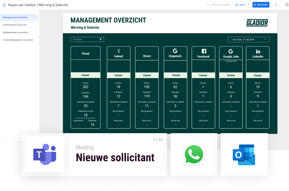 Voorbeeld dashboard van hoe inzichtelijk de behaalde resultaten voor digitale recruitment inzichtelijk worden.