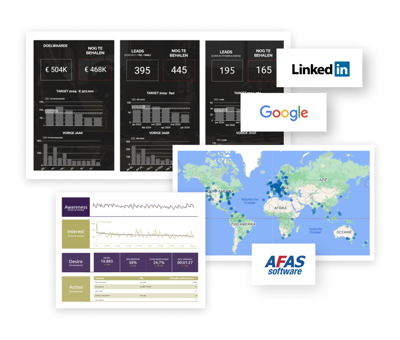 Verschillende dashboards