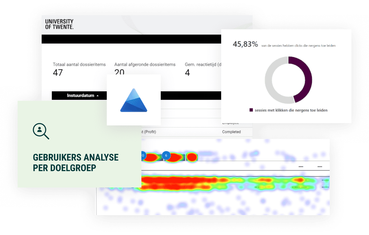 Gebruikers analyse per doelgroep