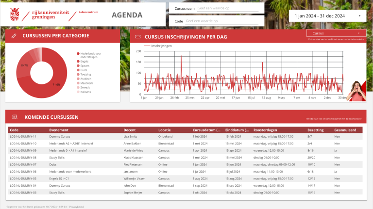 Rijksuniversiteit Gronigen Dashboard