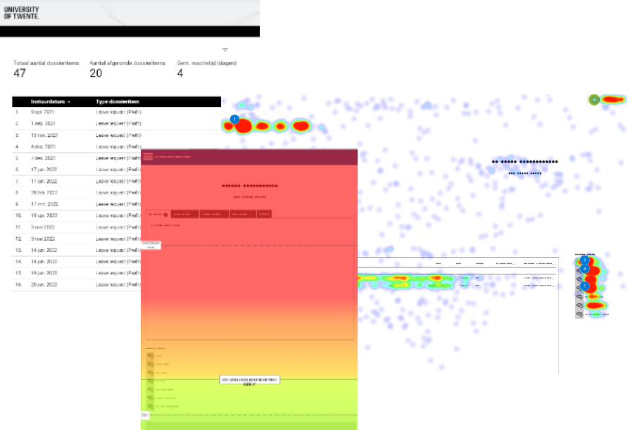 Voorbeelden van uitkomsten van de data analyse over het gebruik van AFAS InSite